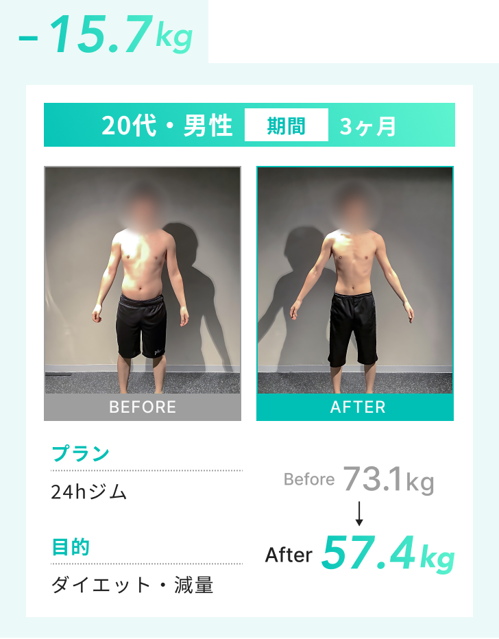 プラン：24hジム 目的：ダイエット・減量 Before：73.1kg After：57.4kg
