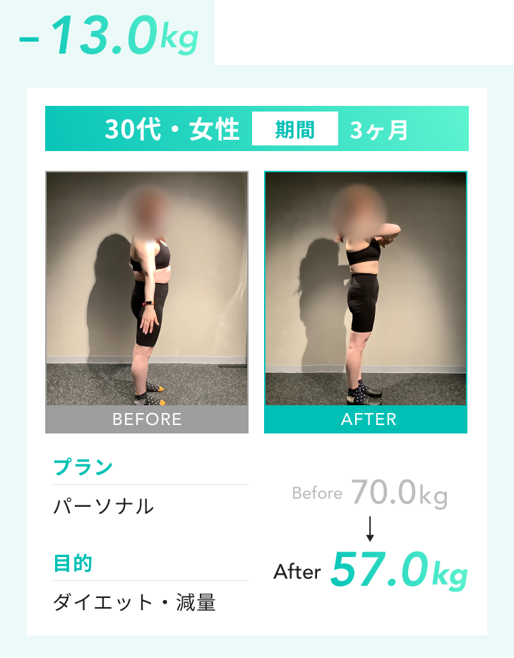プラン：パーソナル 目的：ダイエット・減量 Before：70.0kg After：57.0kg